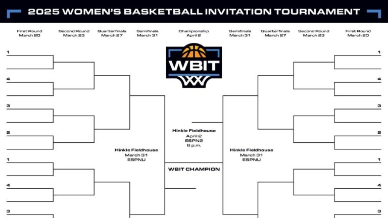 2025 WATH: TV channels for brackets, table, female basketball tournament