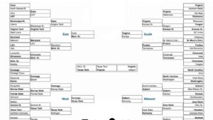 5 NCAA bracket tips learned from studying every Bracket Challenge Game winner since 2015