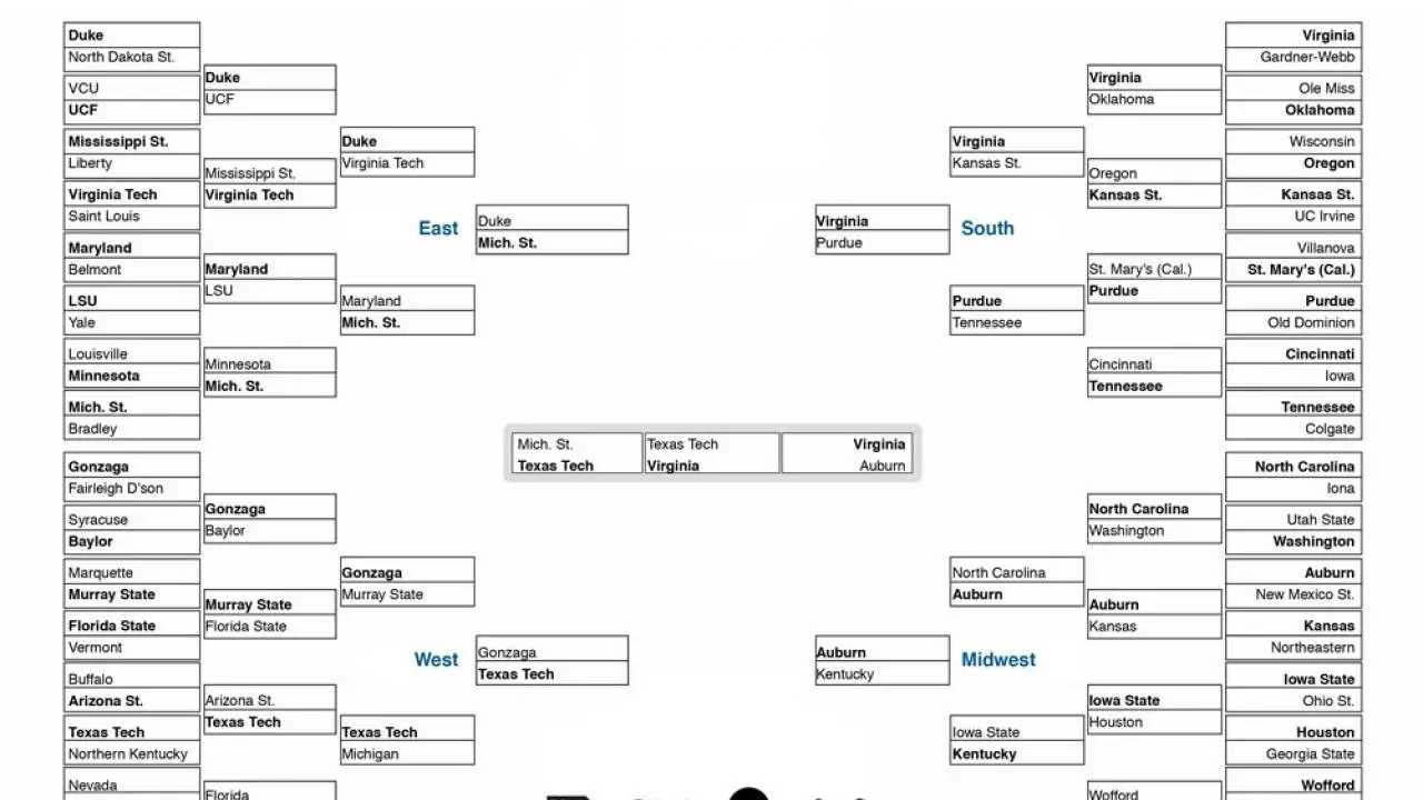 5 NCAA bracket tips learned from studying every Bracket Challenge Game winner since 2015