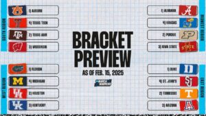 Division I Men’s Basketball Committee reveals top 16 seeds one month before Selection Sunday