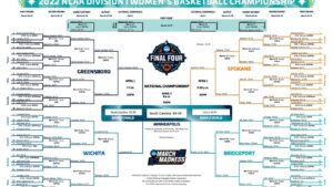 How the field of 68 DI women’s teams is picked for March Madness