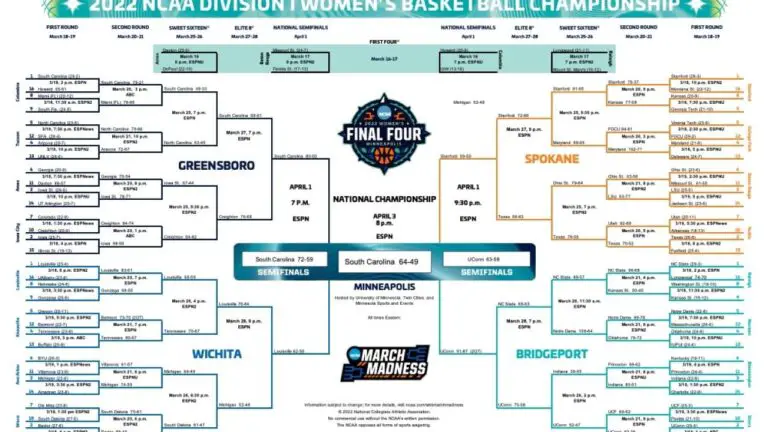 How the field of 68 DI women’s teams is picked for March Madness