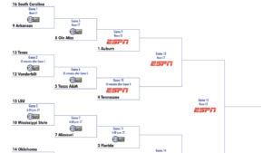 2025 SEC tournament: Bracket, schedule, scores for men's basketball