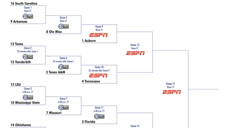 2025 SEC tournament: Bracket, schedule, scores for men's basketball