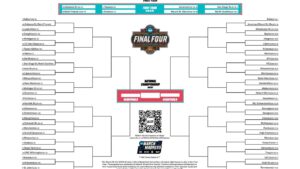 2025 NCAA printable bracket, schedule for March Madness