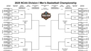 2025 March Madness: Men's NCAA tournament schedule, dates