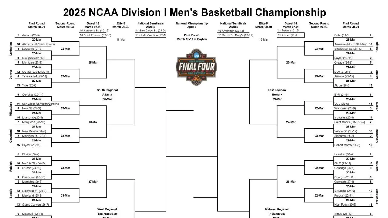 2025 March Madness: Men's NCAA tournament schedule, dates