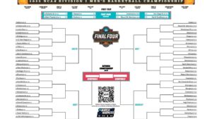 Latest bracket, schedule and scores for the 2025 NCAA men's tournament