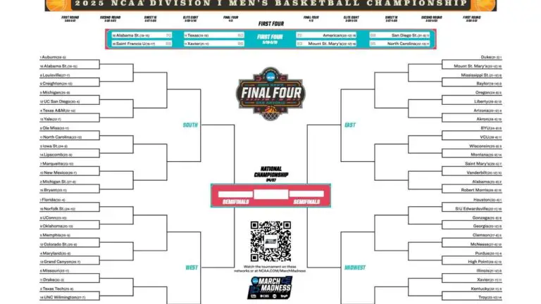 Latest bracket, schedule and scores for the 2025 NCAA men's tournament