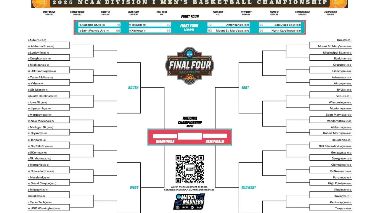 Latest bracket, schedule and scores for the 2025 NCAA men's tournament