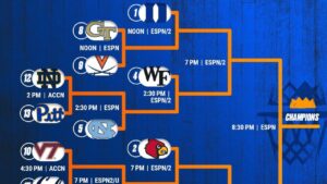 2025 ACC tournament: Bracket, schedule, scores for men's basketball