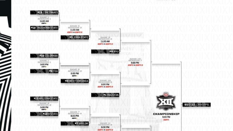 2025 Big 12 tournament: Bracket, schedule, game times for men's basketball