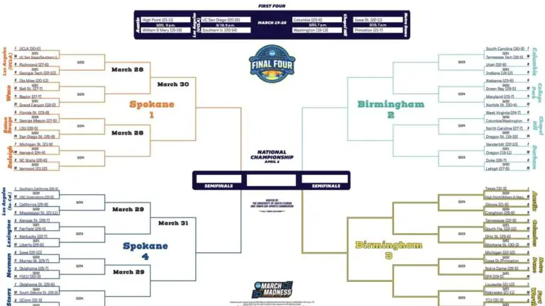 2025 March Madness: Women's NCAA tournament schedule, dates, times