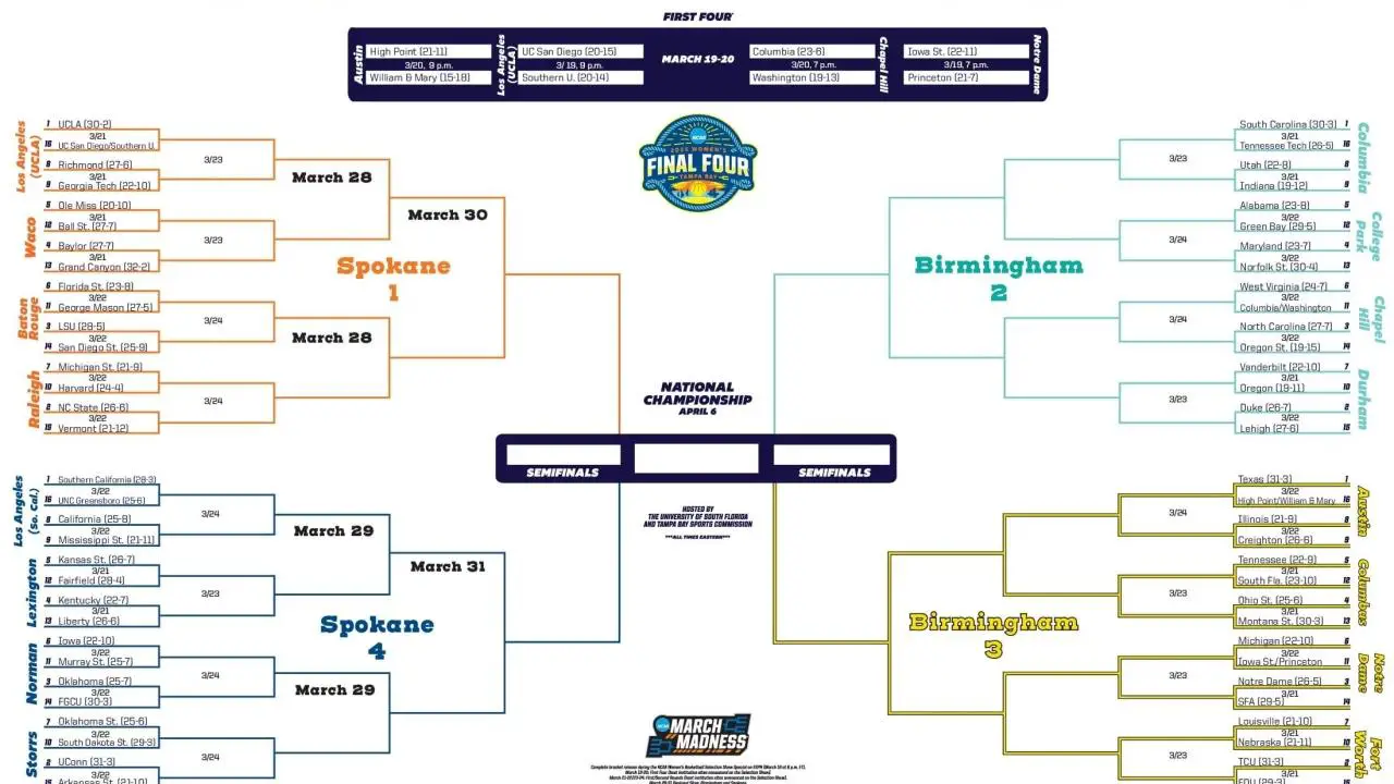 2025 NCAA women's basketball bracket: Printable tournament .PDF