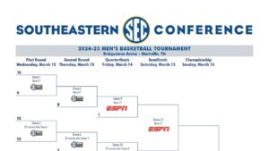 2025 SEC tournament: Bracket, schedule, game times for men's basketball