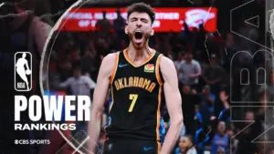 NBA Power Rankings: Thunder back in No. 1 spot, scorching Rockets rising, Knicks slide without Jalen Brunson