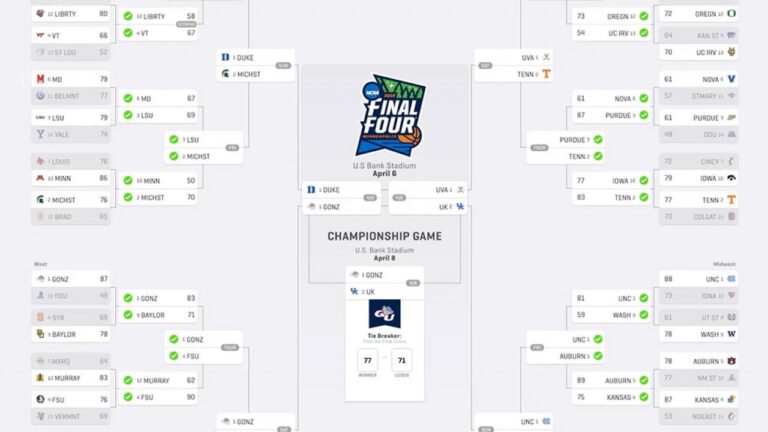 The longest an NCAA bracket has ever stayed perfect